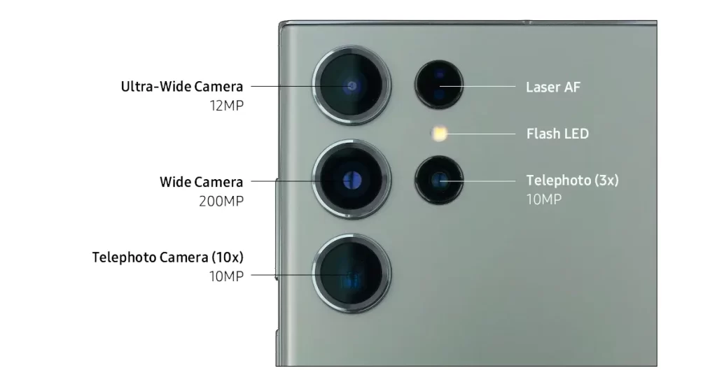 Camera and Photography Features of the Samsung S25 Ultra